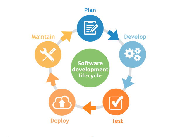 Software Development